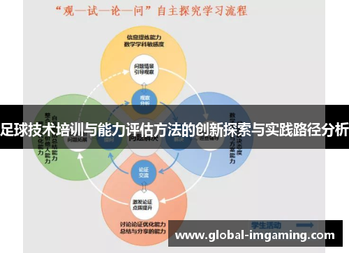 足球技术培训与能力评估方法的创新探索与实践路径分析