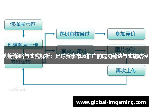 创新策略与实践解析：足球赛事市场推广的成功秘诀与实施路径