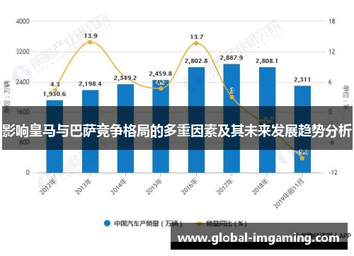 影响皇马与巴萨竞争格局的多重因素及其未来发展趋势分析