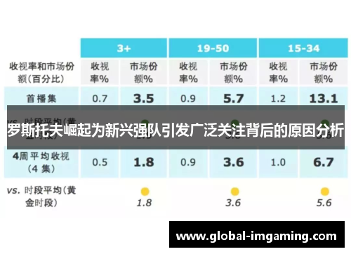 罗斯托夫崛起为新兴强队引发广泛关注背后的原因分析
