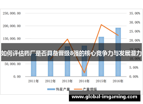 如何评估药厂是否具备晋级8强的核心竞争力与发展潜力